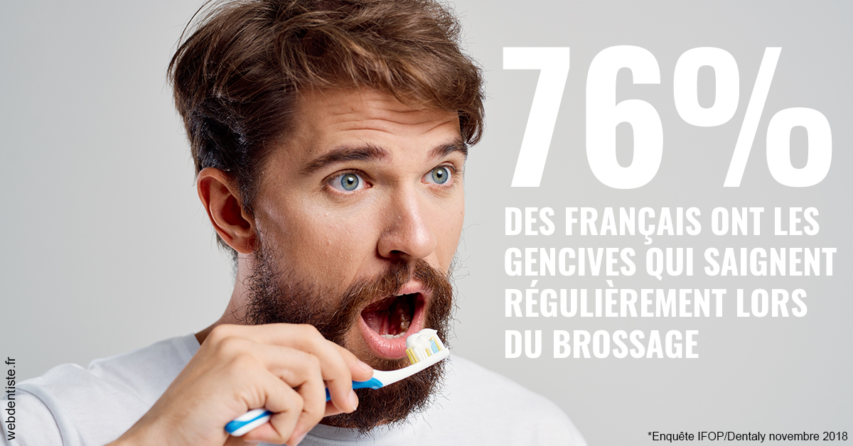 https://dr-lenoble-traore-marie-madeleine.chirurgiens-dentistes.fr/76% des Français 2